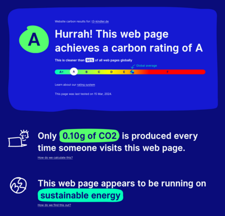 Screenshot Testergebnis des Website Carbon Calculators von www.t3-kindler.de